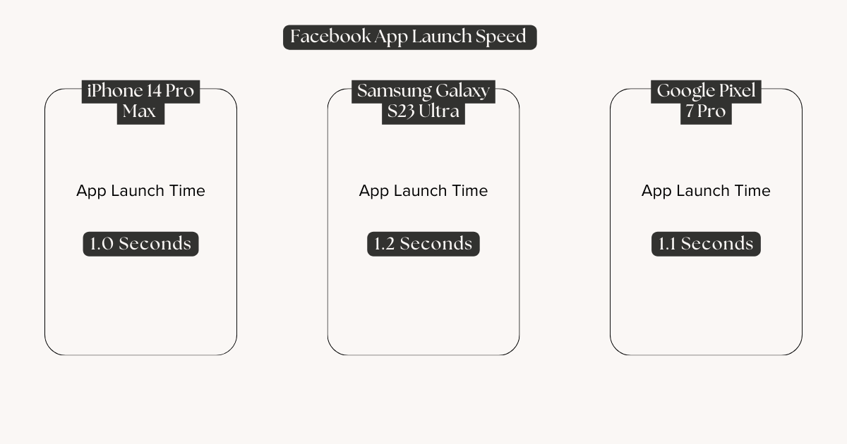 iPhone vs Android: Which One's Faster? Find Out Now!