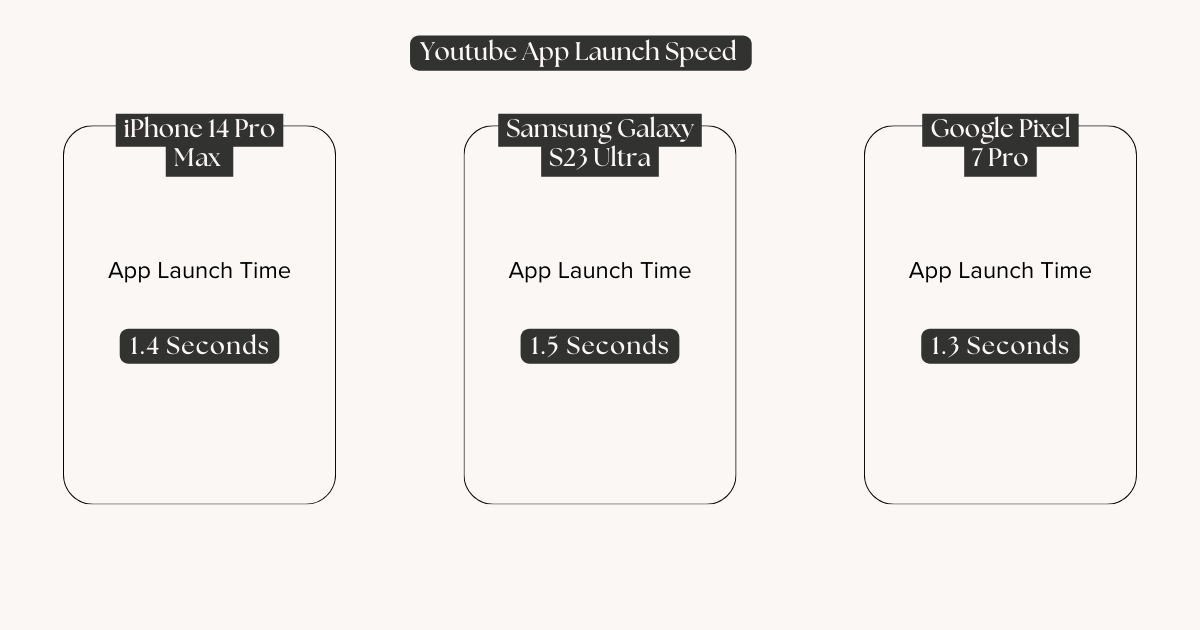 iPhone vs Android: Which One's Faster? Find Out Now!