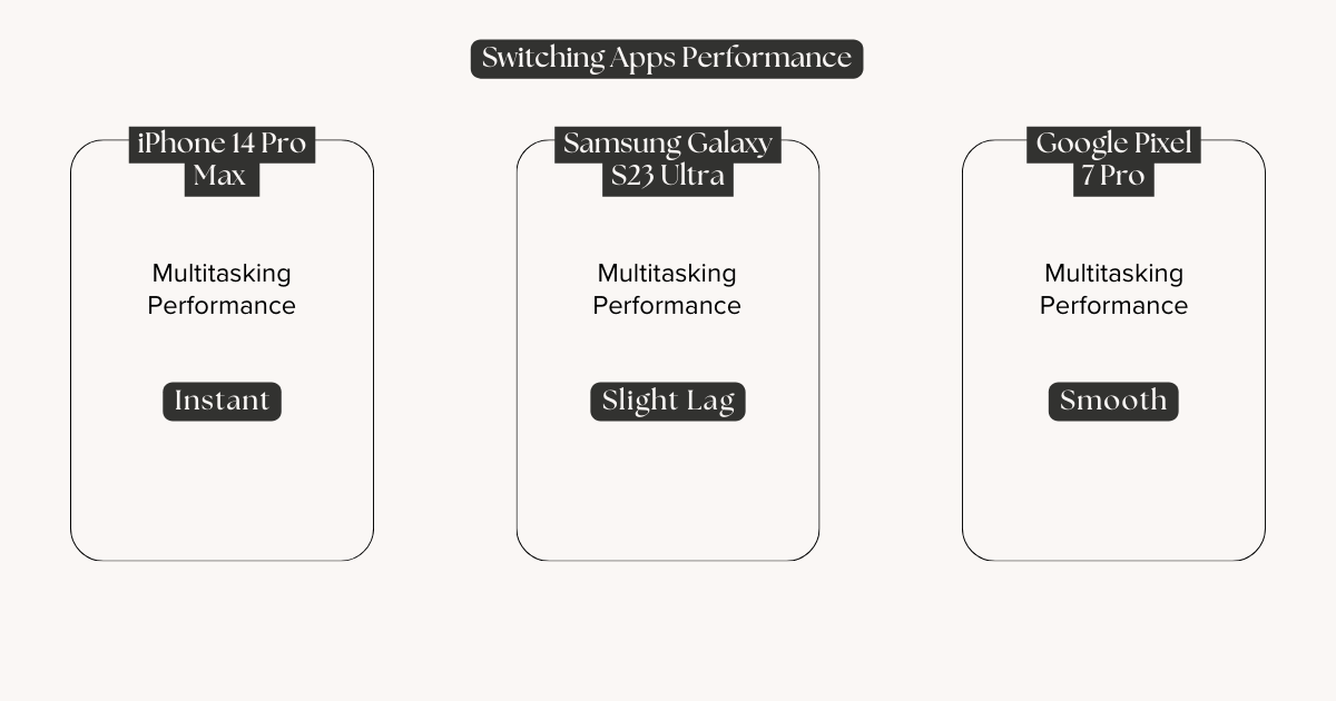 iPhone vs Android: Which One's Faster? Find Out Now!